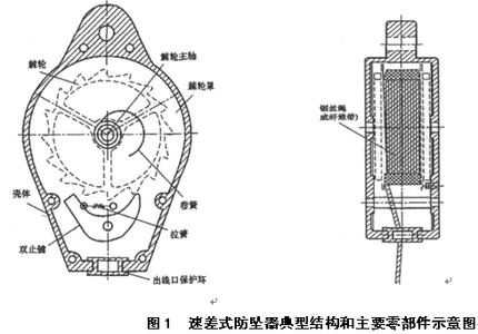 與高空安全作業吊籃相關的常用12個術語