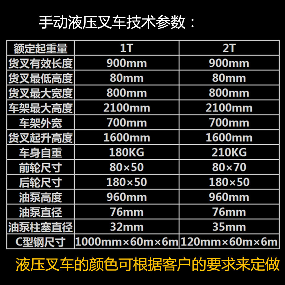 液壓手動堆高車你所想象不到的發展前景