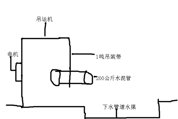 吊裝帶與吊運機(jī)配合使用吊裝水泥管示意圖--河北東圣吊索具制造有限公司--吊裝帶|小型攪拌機(jī)|石材夾具|液壓堆高車|手動叉車