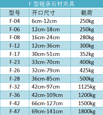 F型石材吊夾規格型號詳細參數表--河北東圣吊索具制造有限公司--石材夾具|吊裝帶