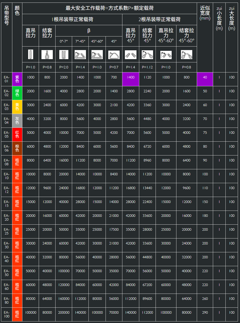 柔性吊裝帶規格型號技術參數表